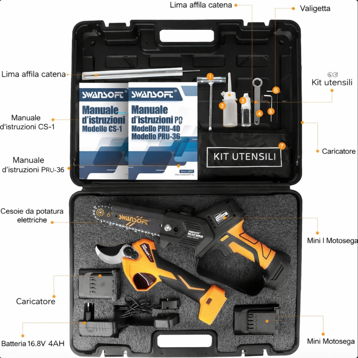 Soluzione completa - dettaglio